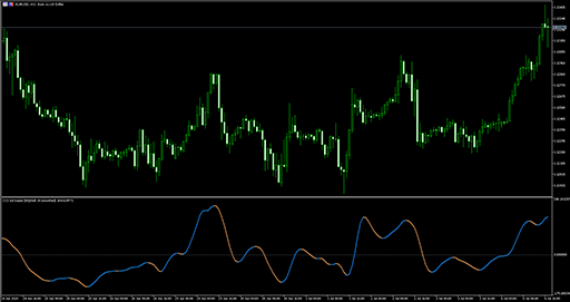 CCI (Hull)の表示画像